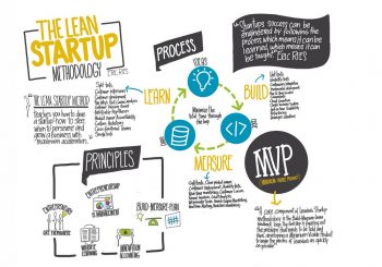 Kako da razvijete poslovnu ideju pomoću LEAN CANVAS metodologije? | Online i Offline primena